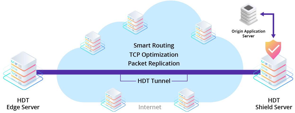 HDT 기술의 스마트 라우팅 TCP 최적화-CDNetworks