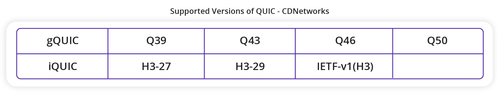 What Is QUIC? How Does It Boost HTTP/3? - CDNetworks