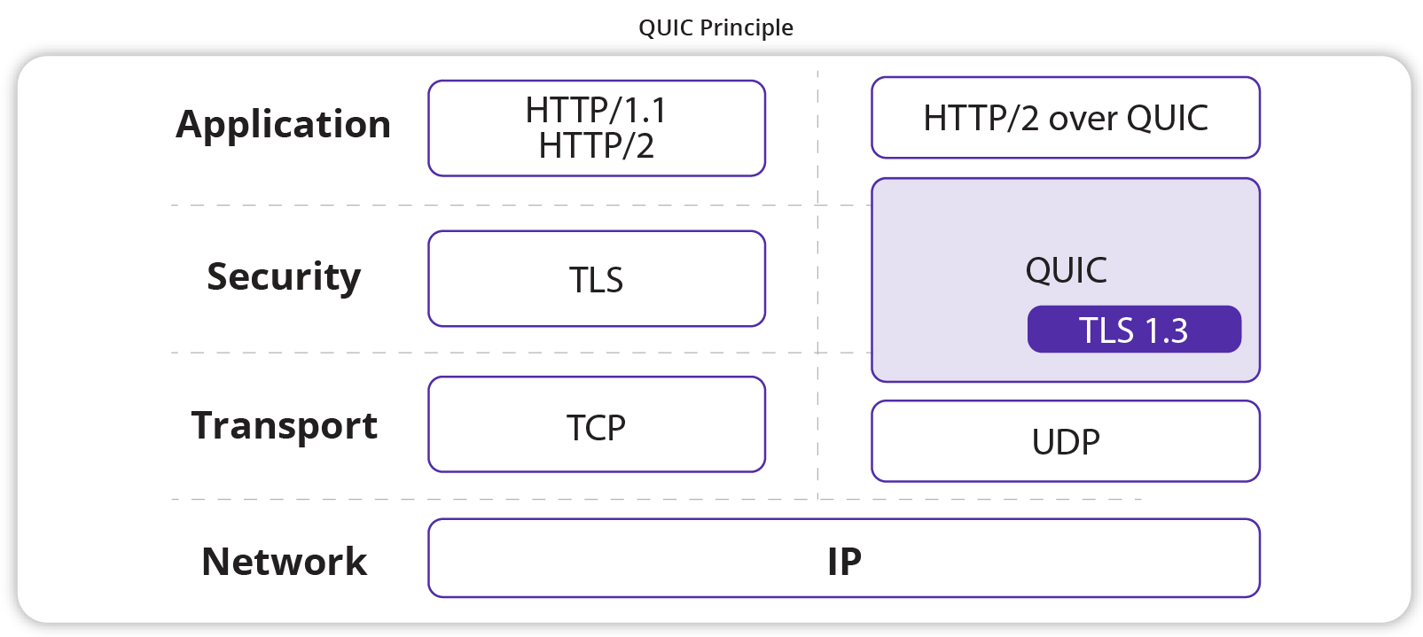 What Is QUIC? How Does It Boost HTTP/3? - CDNetworks