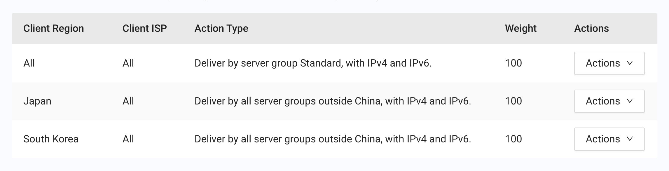 CDN Pro Client Zone Rules Portal Screenshot