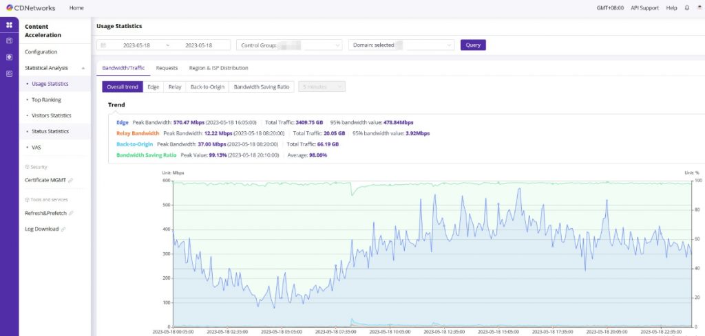 CDNetworks CDN Platform