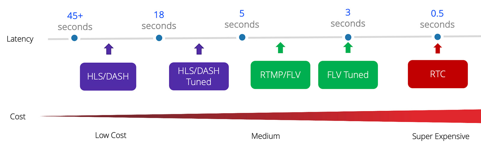 Powerful FLV Streaming Capability Diagram