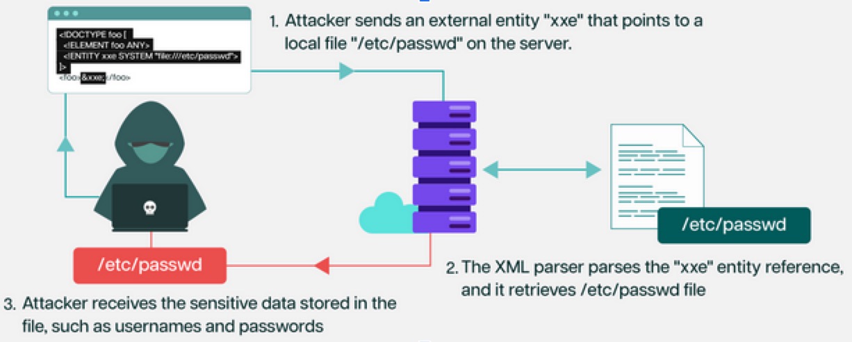 xxe-attack
