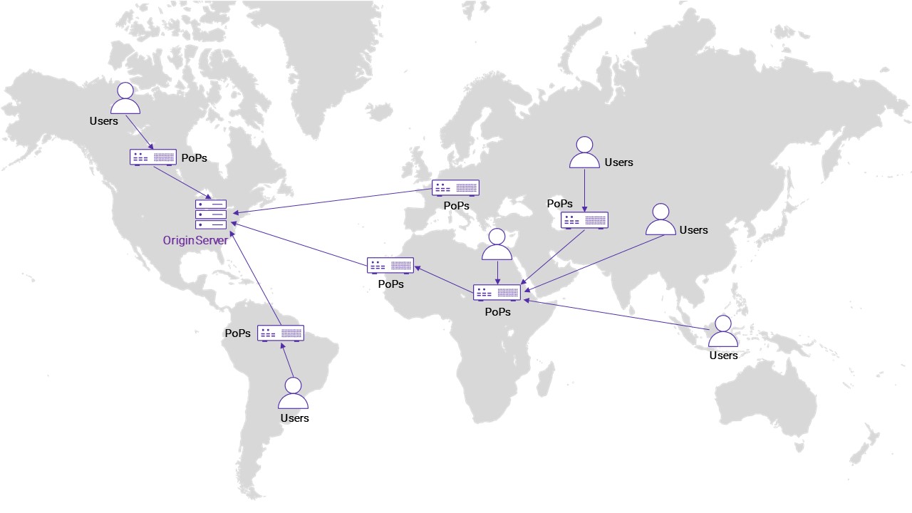 How Does a CDN Work