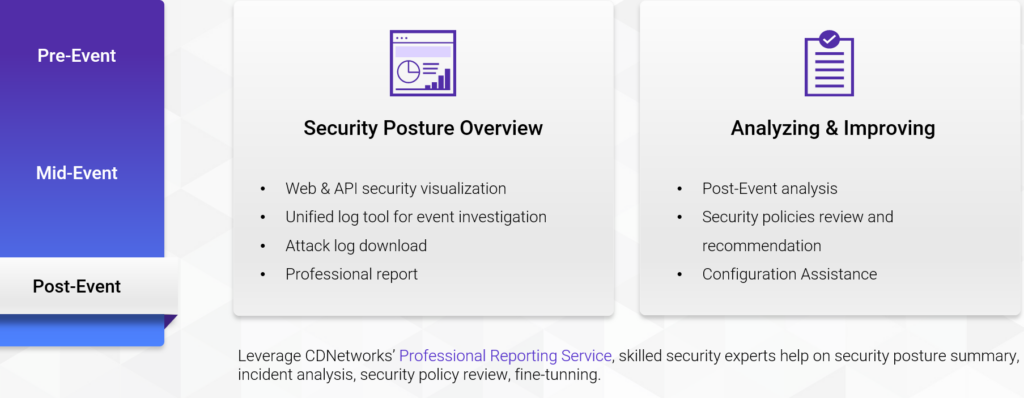 Post-Event Risk Management - CDNetworks Cloud Security 2.0