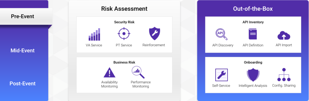 Pre-Event Risk Management - CDNetworks Cloud Security 2.0