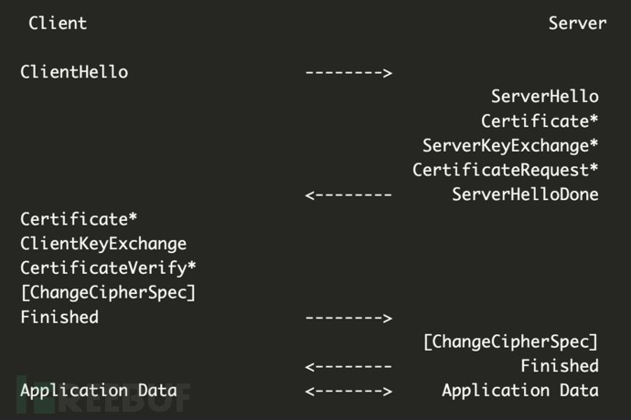 TLS Handshake Process